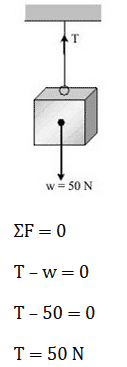 Problems example