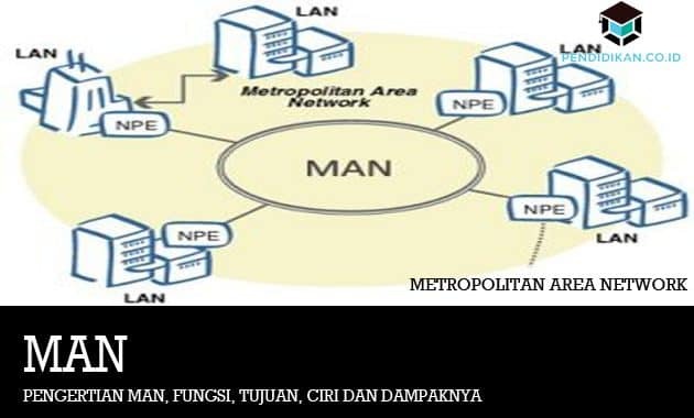 MAN、機能、目的、特性、および影響を理解する