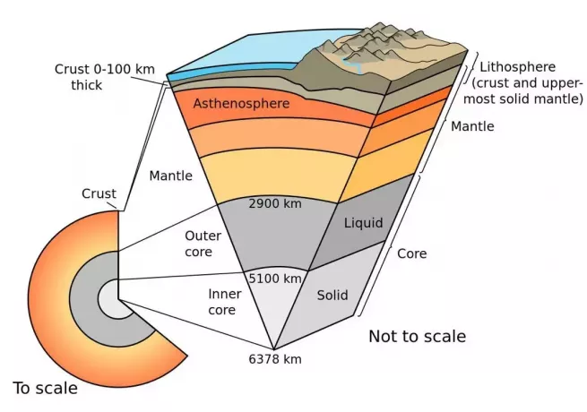 Definition of Lithosphere