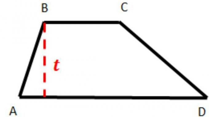 trapezoidal plane geometry