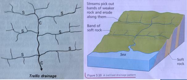 influence of rock structure on river flow patterns