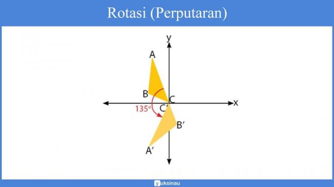 klassi 11 geomeetria teisendamise küsimused