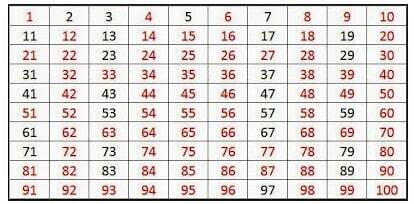 composite numbers 1 to 100