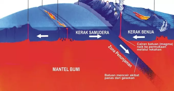 Structuur van de huidlaag van de aarde (lithosfeer)