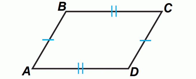 Eigenschappen parallellogram