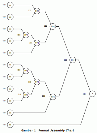 Assembly chart image