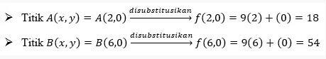 uurige optimaalset väärtust