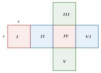 Surface Area of ​​a Cube