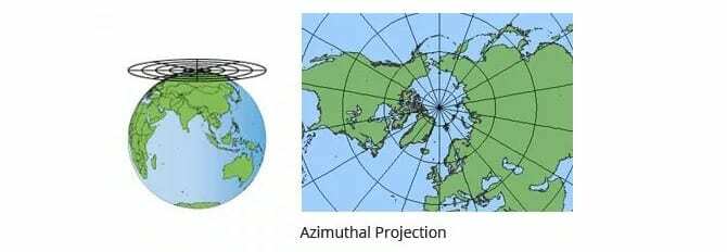 投影-方位図