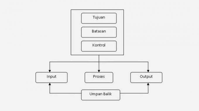 องค์ประกอบของระบบ