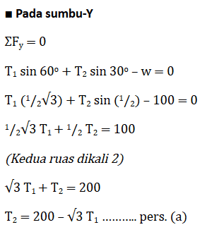 y axis