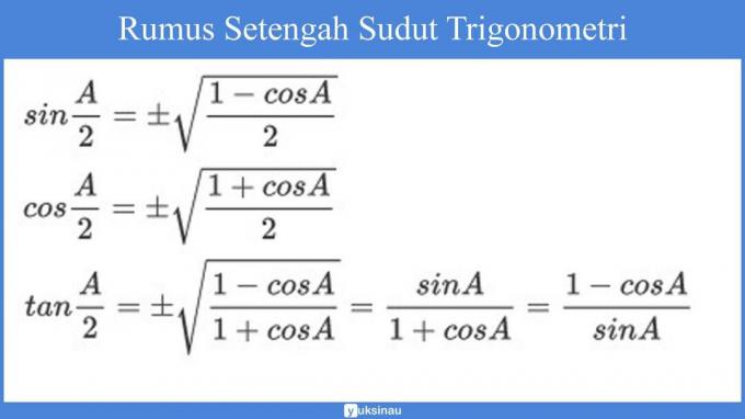 สูตรตรีโกณมิติครึ่งมุม