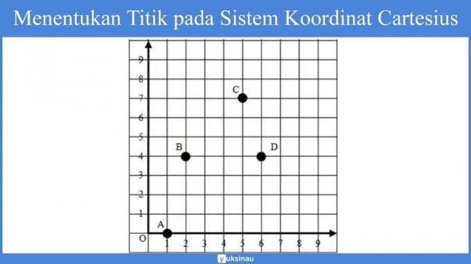 8. klassi ristkoordinaadid