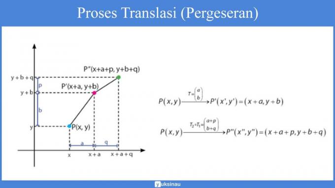 geomeetria teisendamine pdf