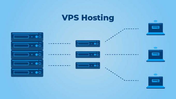 vps โฮสติ้ง