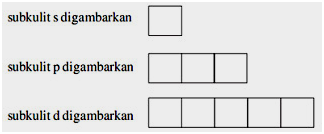 แผนภาพการโคจร