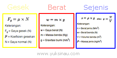 กฎของนิวตัน 1, 2, 3