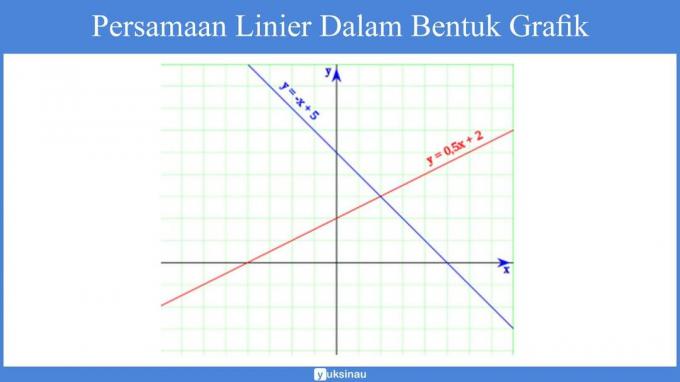 สมการเชิงเส้นหนึ่งตัวแปรคลาส 10