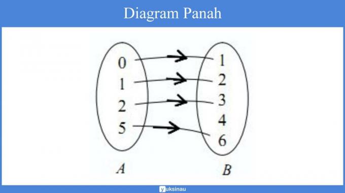 中学8年生の関係と機能に関する質問集pdf