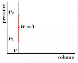 Isochoric1