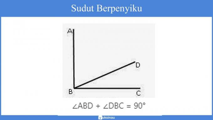 วัสดุเส้นและมุมสำหรับหลักสูตร ป.7 ปี 2556