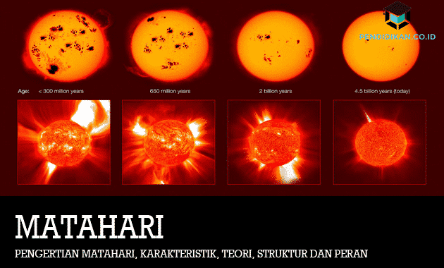 คำนิยาม-อาทิตย์