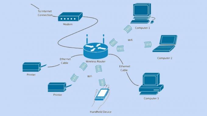 Wifiの仕組み