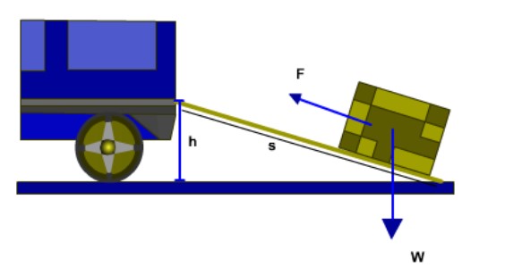 صيغة الطائرة المائلة