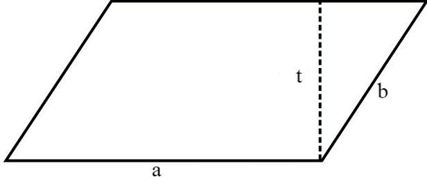 Voorbeeld van omtrek van parallellogram
