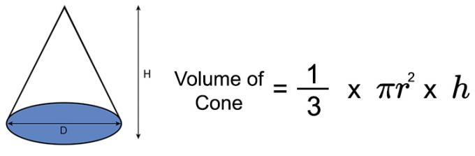 Conus Volume Formule