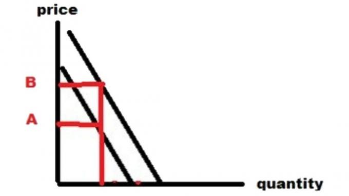 ภาพสองความปรารถนา