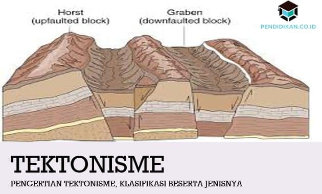 Tektonismi määratlus, klassifikatsioon ja selle tüübid