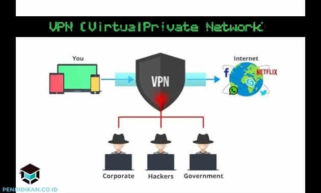 VPN、機能、仕組み、利点、および長所を理解する