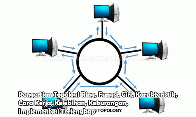 Understanding Ring Topology, Functions, Features, Characteristics, How It Works, Strengths, Weaknesses, Implementation