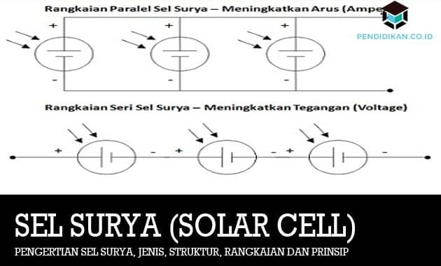 Understanding Solar Cells, Types, Structures, Circuits and Principles