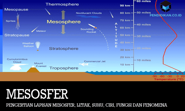 mesosfääri-kihid