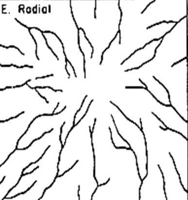 river flow pattern in karst mountains