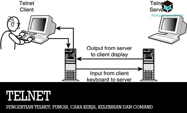 Telnetの定義、機能、仕組み、利点、コマンド