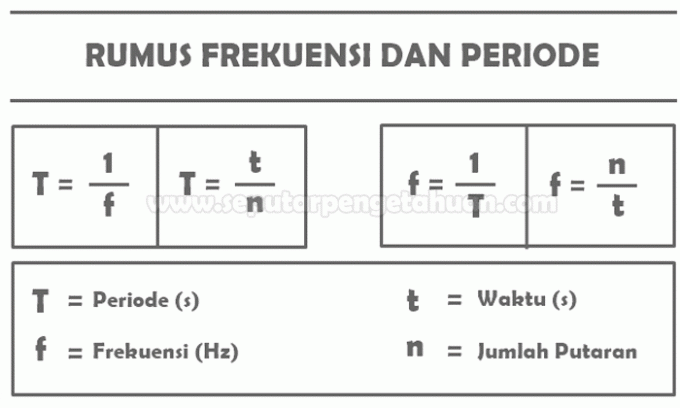 周波数の計算式