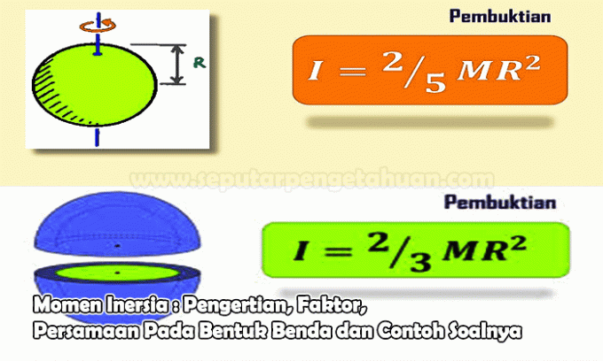 Moment of Inertia: Definition, Factors, Equations in Shapes and Examples of Problems