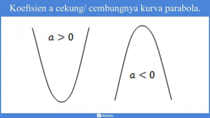 ปัญหาสมการกำลังสอง