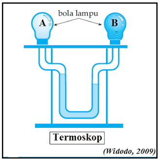 lihtne termoskoop