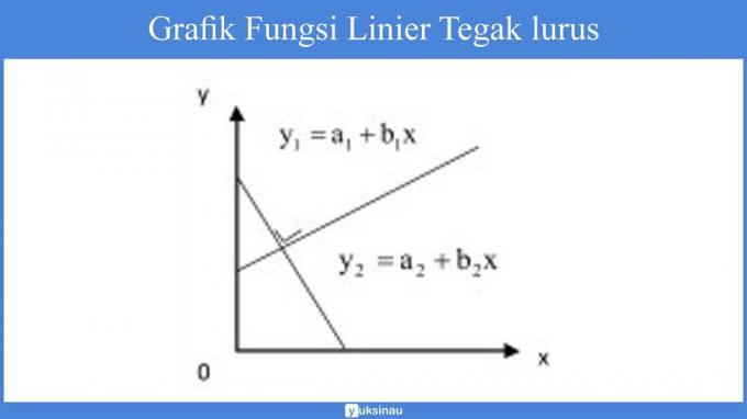 สูตรฟังก์ชันเชิงเส้น