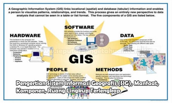 Geograafilise infosüsteemi (GIS) määratlus, eelised, komponendid, ulatus