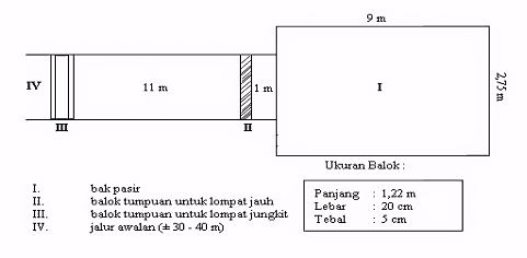 สนามกระโดดไกล