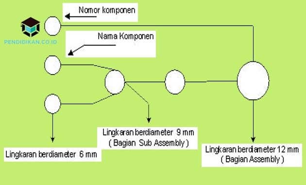 組み立てられた地図、目的、作業基準の定義