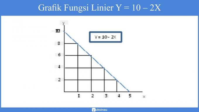 ฟังก์ชันเชิงเส้น pdf