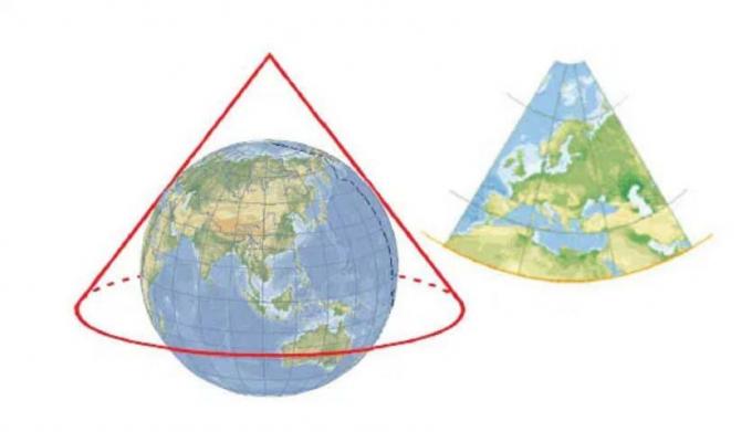 types of map projection