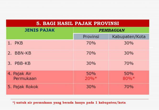 Maksuprovints