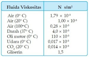流体-粘度